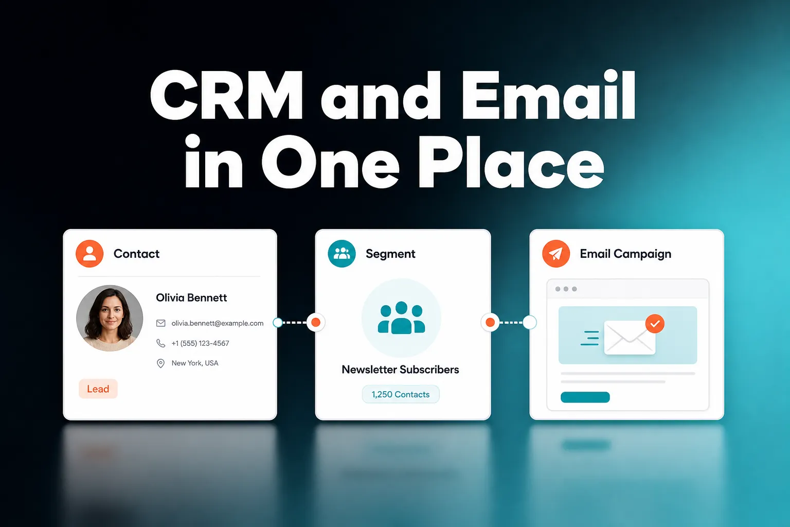 A single clean contact record connected to a segment and an email campaign, shown as three linked cards on a calm, light background.
